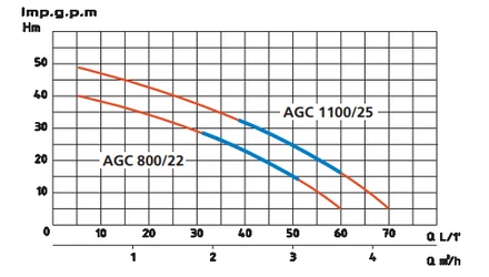 MINDENT A SZIVATTYÚKRÓL